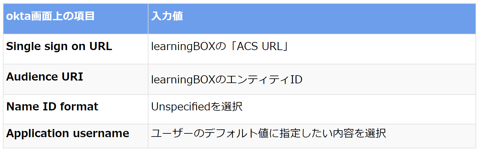 okta側でのSAML認証設定6