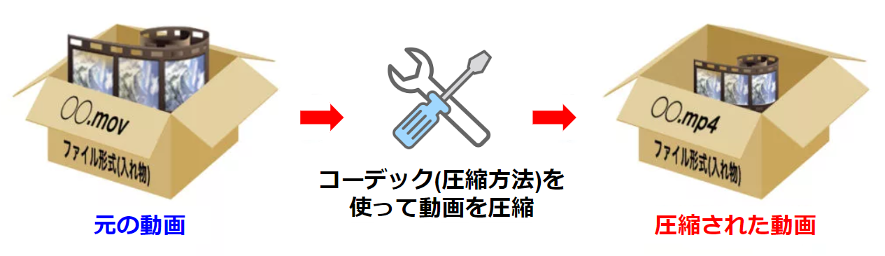 圧縮 画像 【Excel】画像を圧縮する方法（一括）