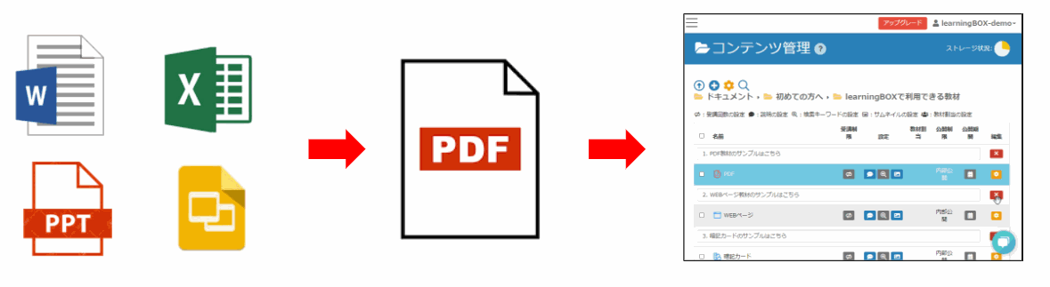 E-Learning - PDF Materials