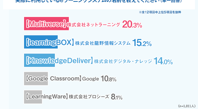 learningBOX-満足度調査