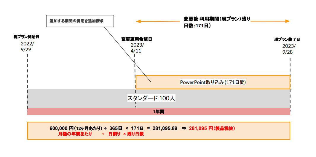 PowerPoint教材取り込み