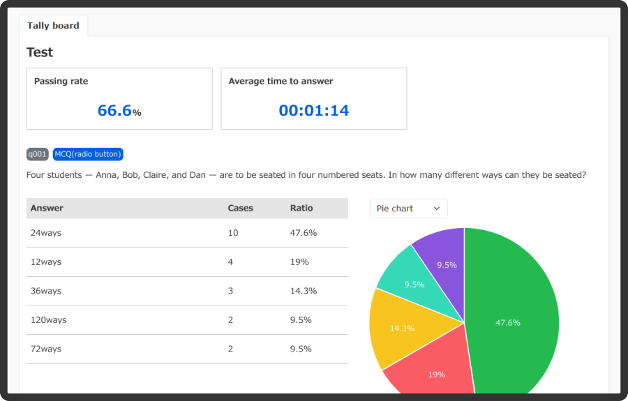 learningBOX Content Sales Screen