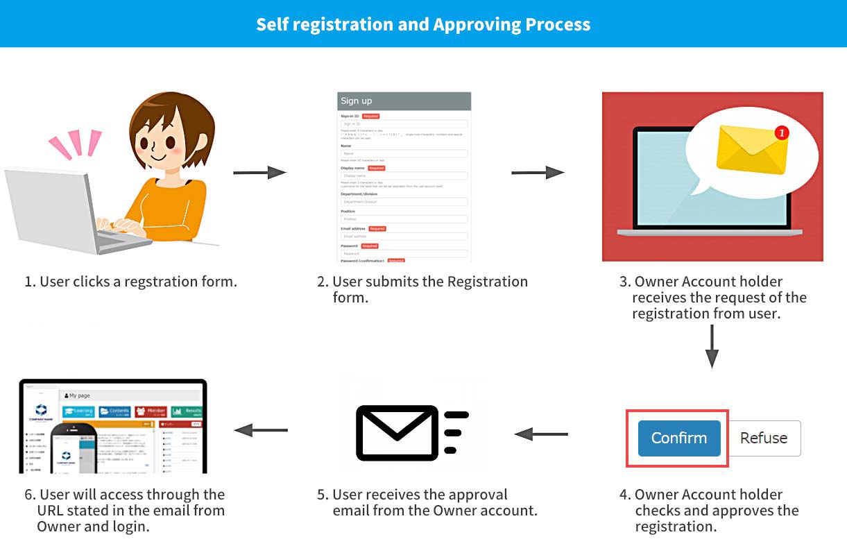 E-learning account registration function